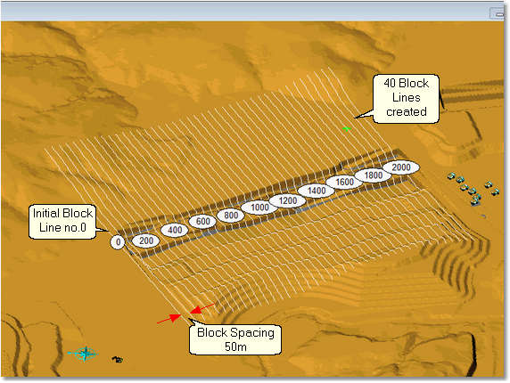 Typical Pit and Block Lines.