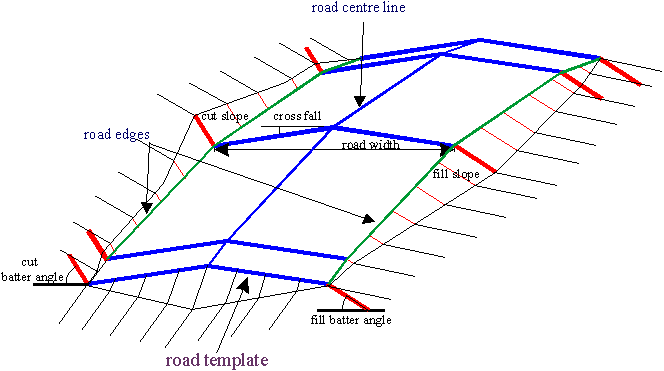 ROAD