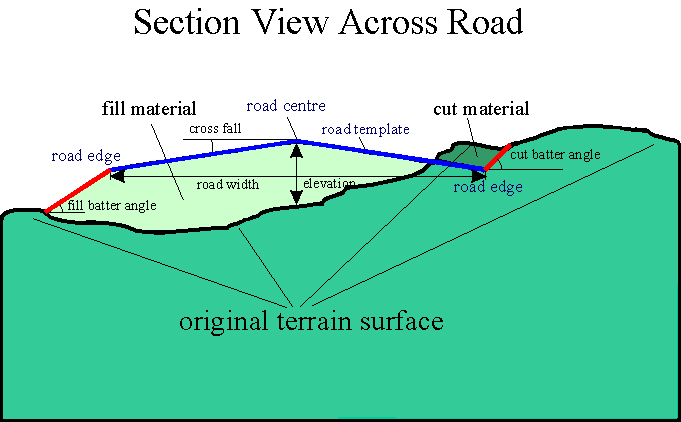 ROAD2