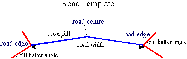 ROADTEMP